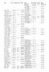 Landowners Index 019, Yellow Medicine County 1984